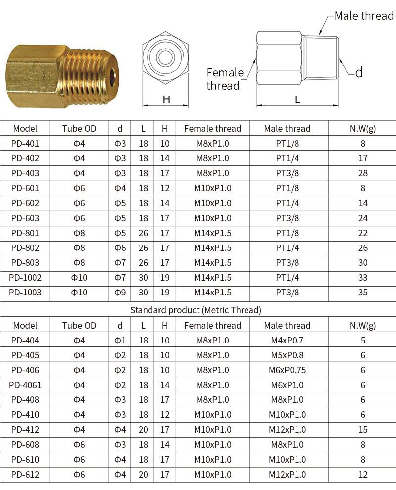 PD-specifications