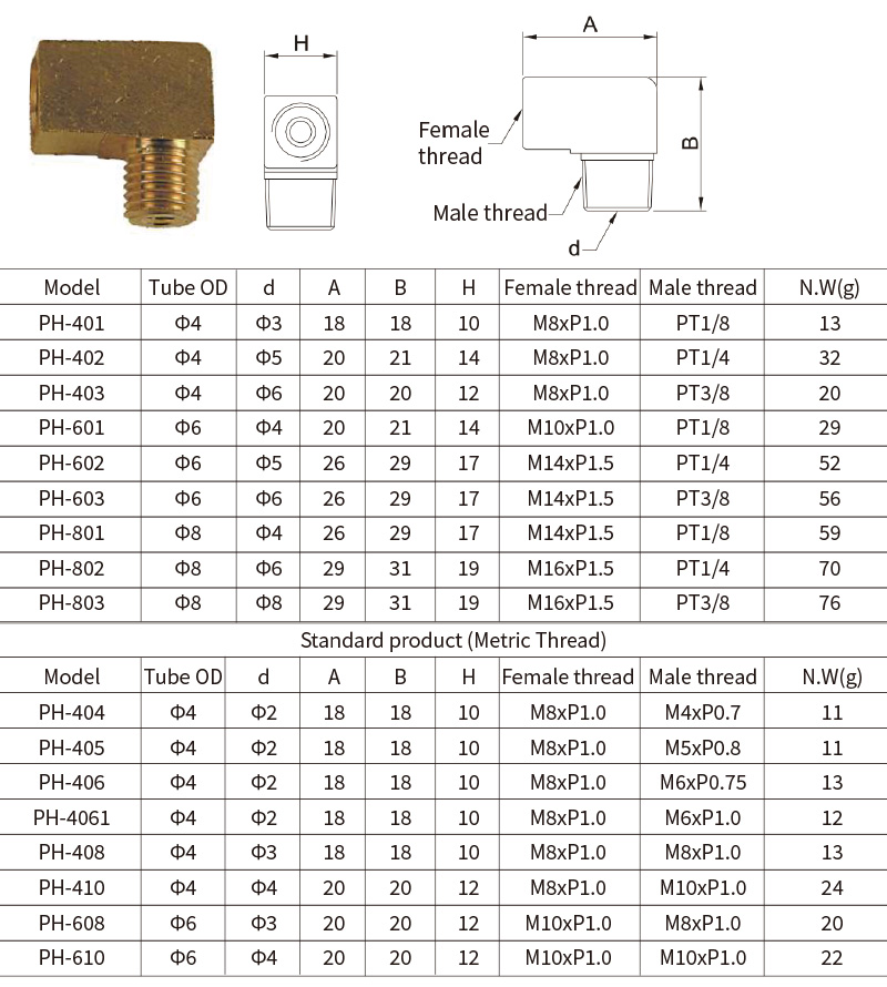 PH-specification