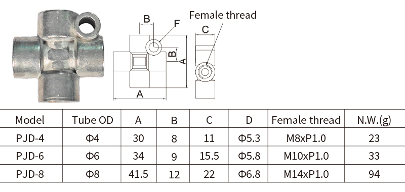 PJD specification