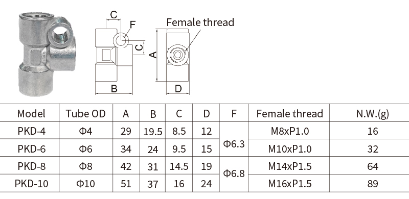 PKD specification