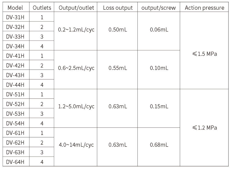 DV-H Specification