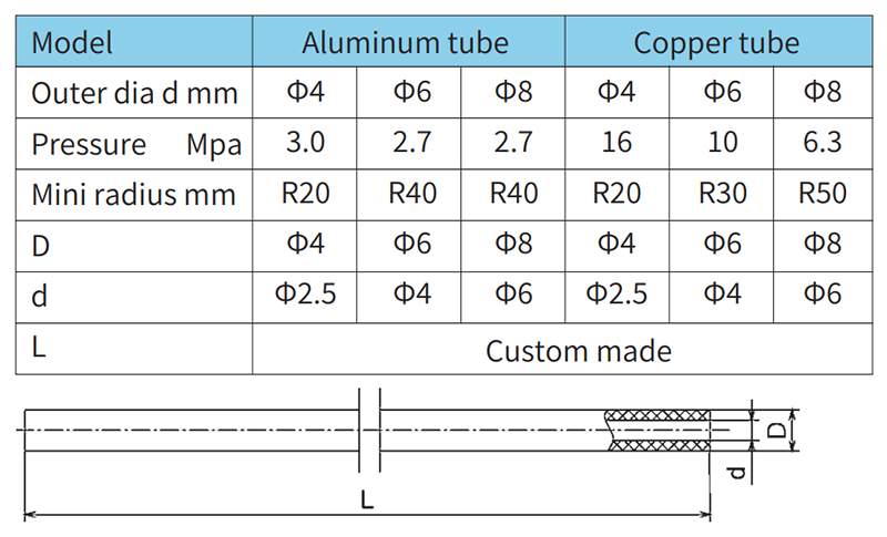 Copper Oil Tube (5)